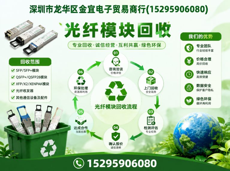 罗湖区ACF回收展示图